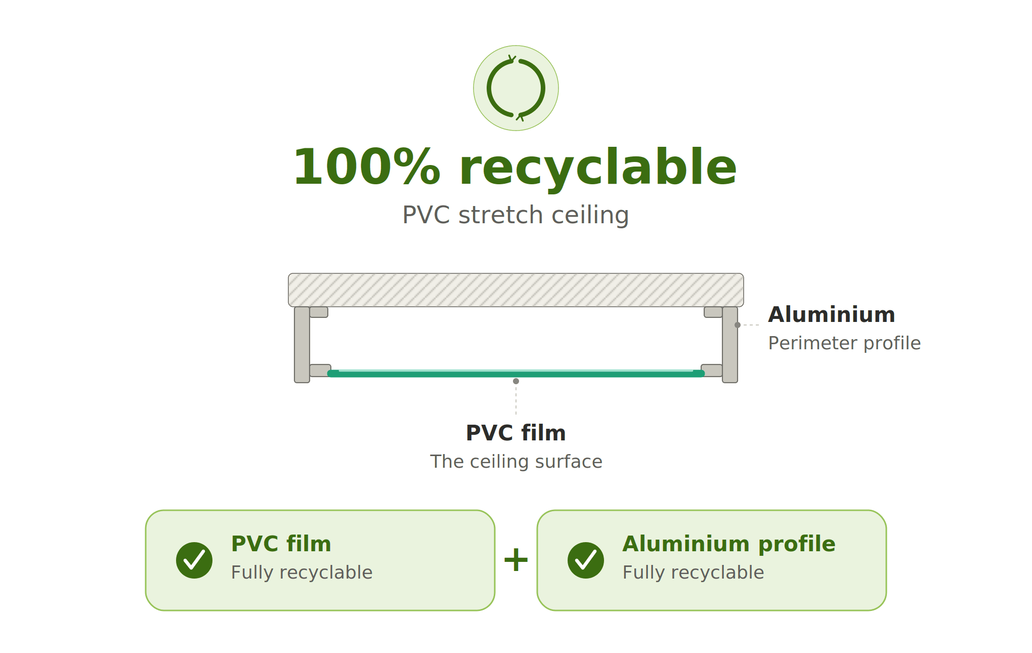 PVC Film — Genanvendelig til råmateriale